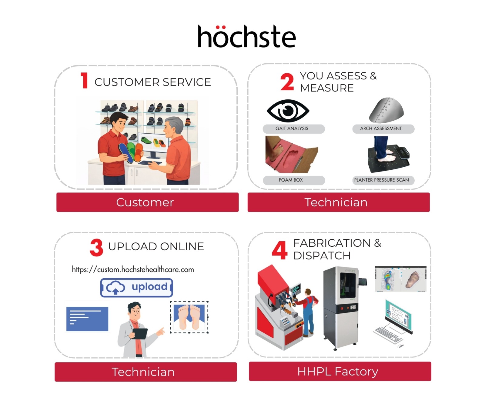 Custom Made Footwear